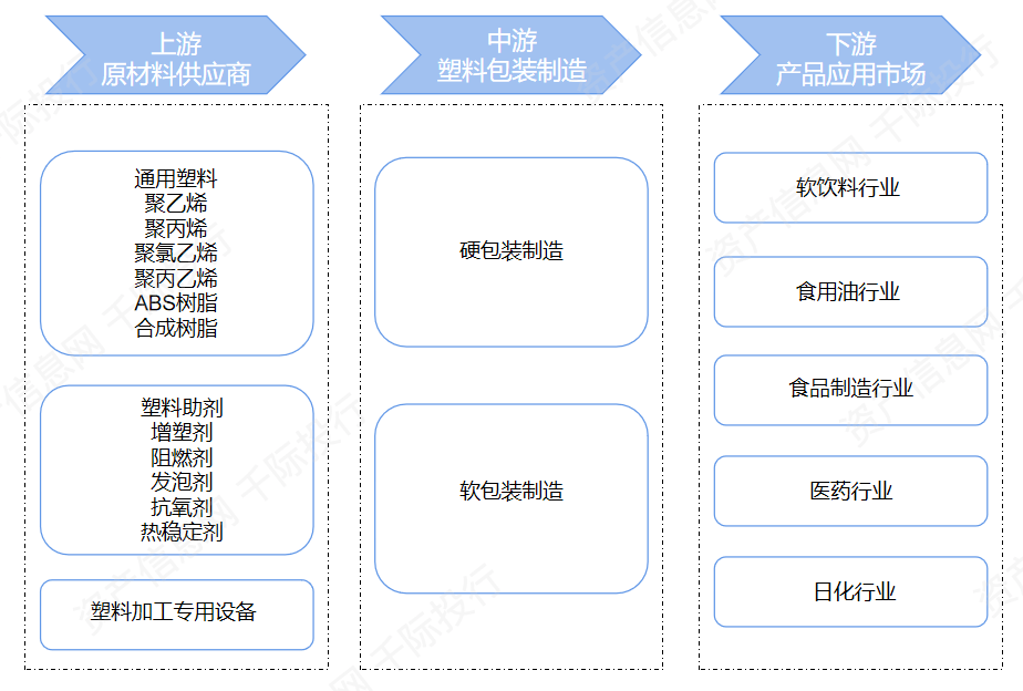 it产业利益链_我国电力产业价格链设计理论及方法_包装行业产业链