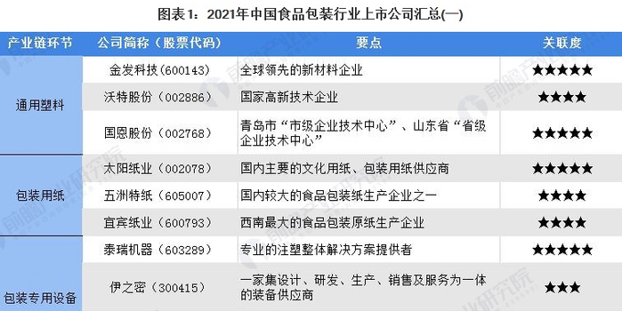 包装行业上市公司_宝钢包装上市_包装保险行业讲师话术