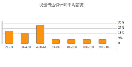 读深职院包装技术与设计在深圳前景怎样?_深圳深职院妹子上门_深圳深职院录取分数线