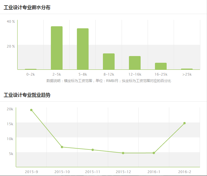 深圳深职院录取分数线_读深职院包装技术与设计在深圳前景怎样?_深圳深职院妹子上门