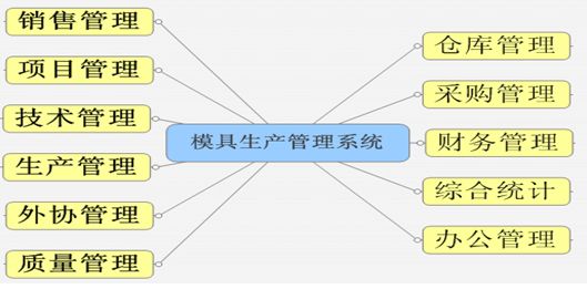梦幻西游物品找回期限_梦幻西游被盗物品找回期限_包装材料对物品保存期限