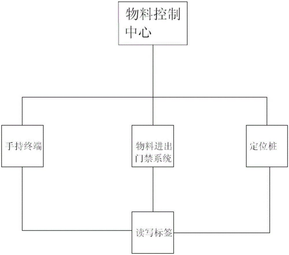 梦幻西游物品找回期限_包装材料对物品保存期限_梦幻西游被盗物品找回期限