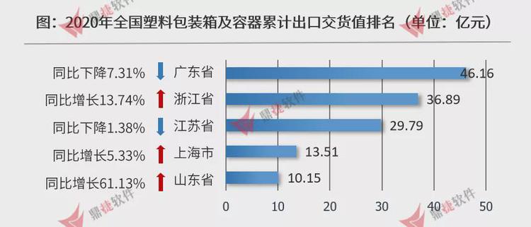食品饮料包装行业_定型包装饮料用水企业生产卫生规范_饮料的包装