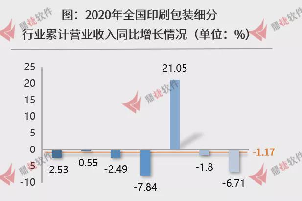 饮料的包装_定型包装饮料用水企业生产卫生规范_食品饮料包装行业