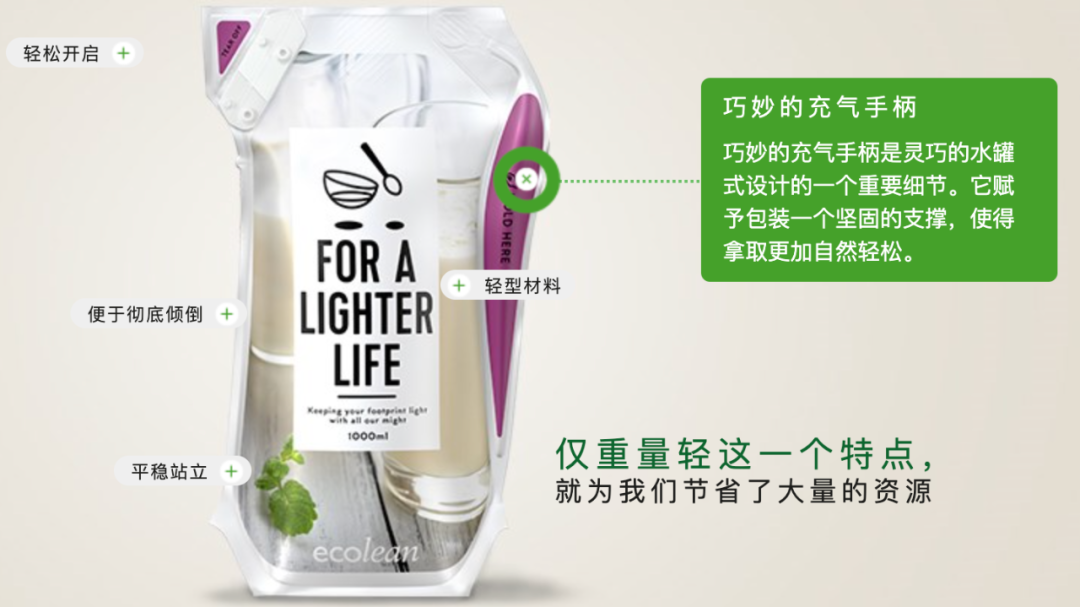 你认为食品充气包装对所充气体的要求是_充气包装的应用_充气包装技术