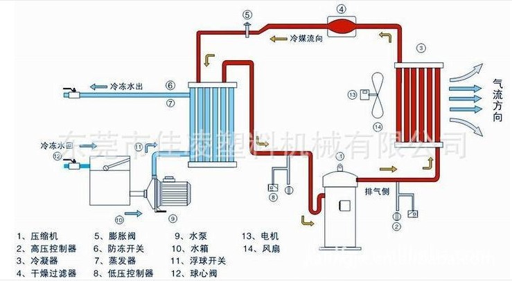 阀门采购技术协议_包装技术协议_非晶合金干式变压器技术协议