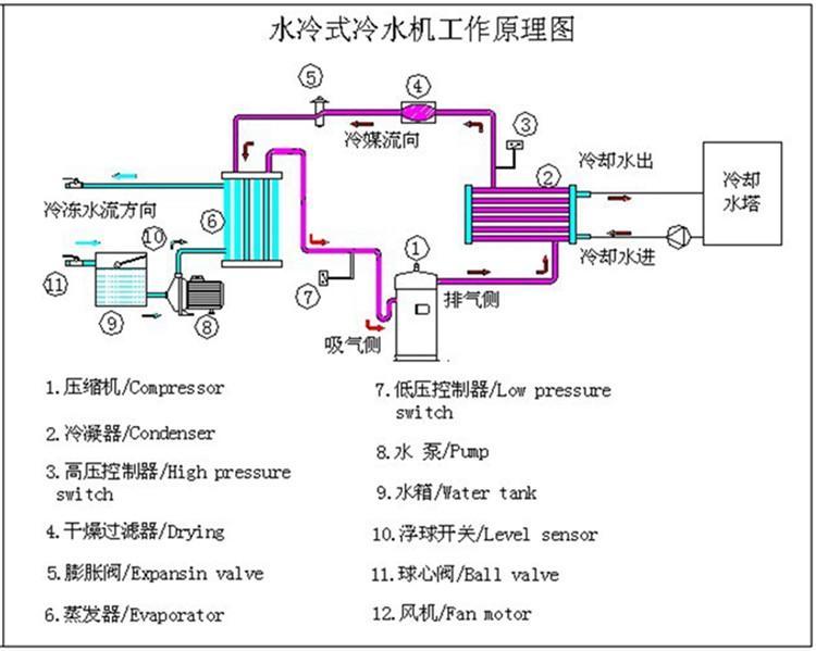 阀门采购技术协议_非晶合金干式变压器技术协议_包装技术协议
