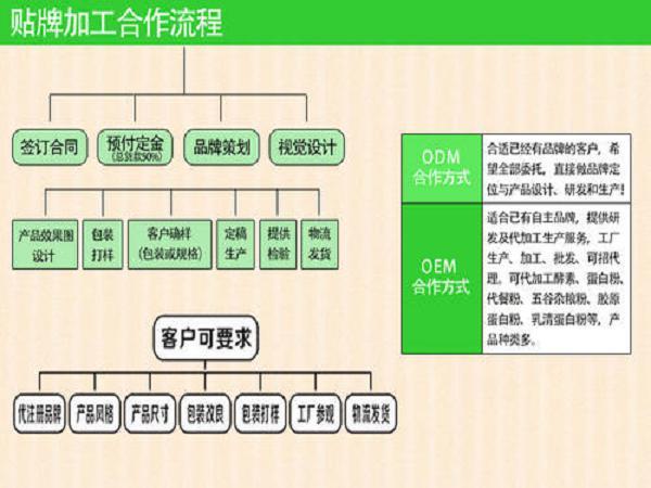 防静电包装缓冲材料_袋泡茶外袋包装样式_袋泡茶包装材料