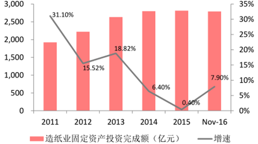 纸制品包装行业_铝箔制品包装_豆制品行业