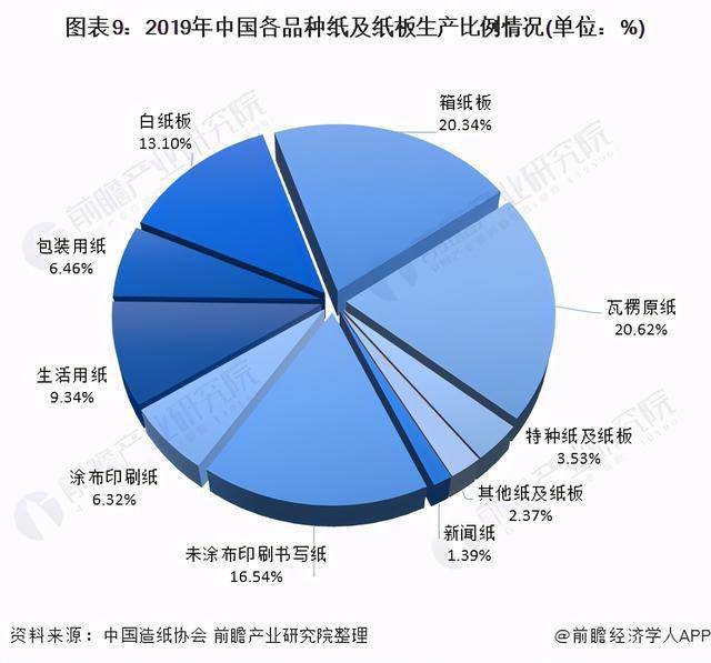 铝箔制品包装_纸制品包装行业_豆制品行业