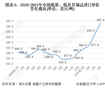 铝箔制品包装_豆制品行业_纸制品包装行业
