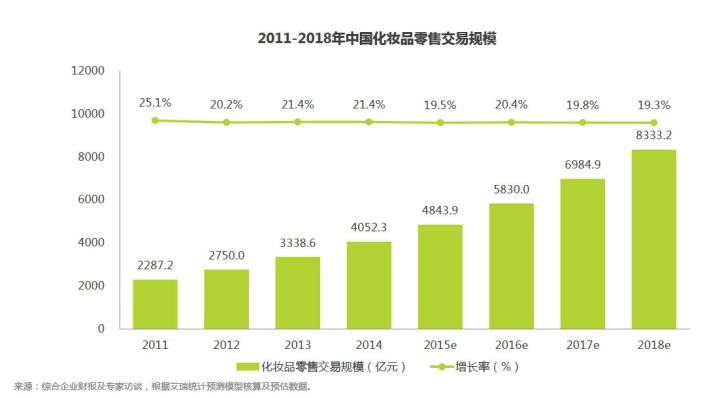 聚美优品化妆品是正品吗_cos化妆吧白菜又质量好的妆品_化妆品包装技术