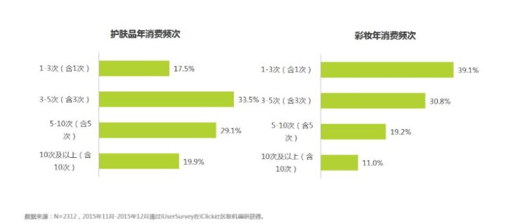 聚美优品化妆品是正品吗_化妆品包装技术_cos化妆吧白菜又质量好的妆品