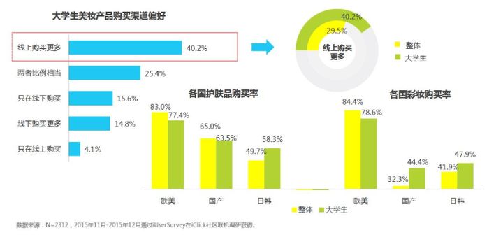 聚美优品化妆品是正品吗_化妆品包装技术_cos化妆吧白菜又质量好的妆品