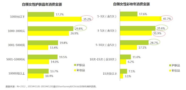 cos化妆吧白菜又质量好的妆品_化妆品包装技术_聚美优品化妆品是正品吗