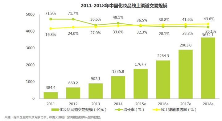 化妆品包装技术_cos化妆吧白菜又质量好的妆品_聚美优品化妆品是正品吗