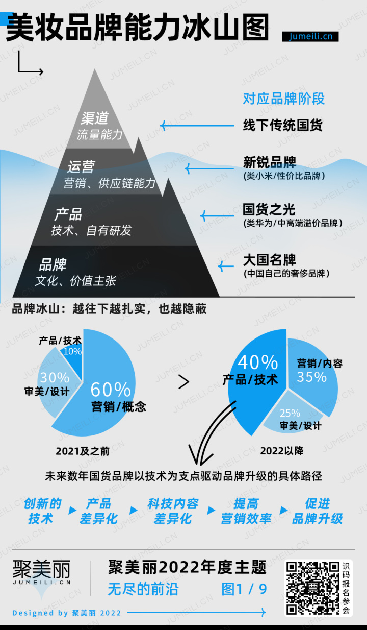 聚美优品化妆品气柱袋包装_化妆品包装技术_化妆品过海关拆包装