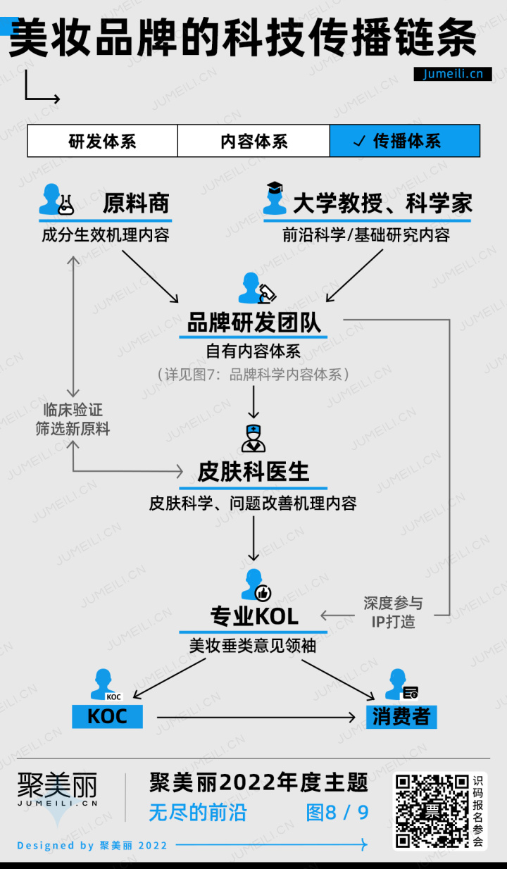 化妆品过海关拆包装_化妆品包装技术_聚美优品化妆品气柱袋包装