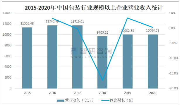 设备包装行业标准_设备木箱包装_包装技术与设备