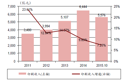 设备木箱包装_包装技术与设备_设备包装行业标准