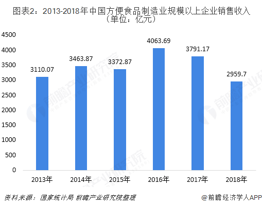 包装行业发展现状_包装机器人发展_中国包装报 我国饮料灌装线现状与发展趋势