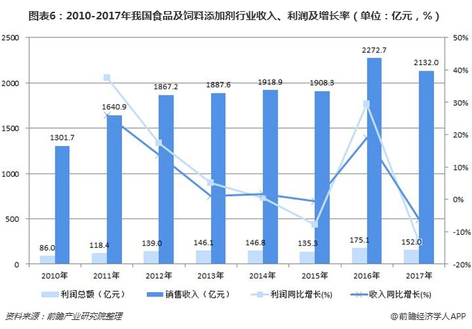 包装行业发展现状_包装机器人发展_中国包装报 我国饮料灌装线现状与发展趋势