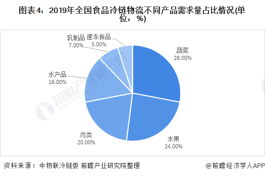 中国包装报 我国饮料灌装线现状与发展趋势_包装行业发展现状_包装机器人发展