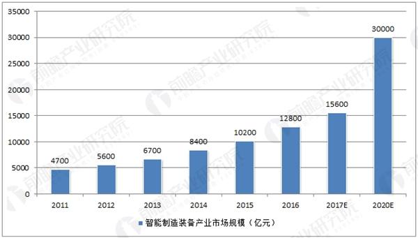 包装技术与设计就业前景_中粮包装的发展前景如何_对外汉语就业真实前景
