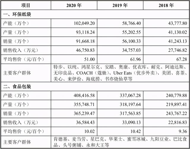 防静电eva制品包装_铝箔制品包装_纸制品包装行业