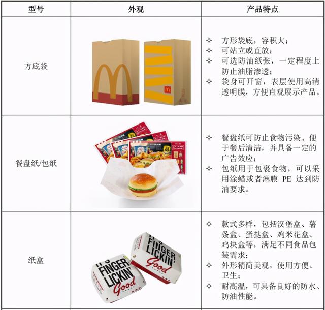 防静电eva制品包装_铝箔制品包装_纸制品包装行业