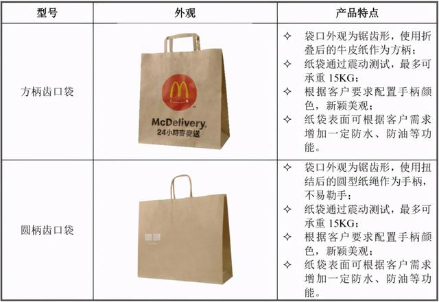 防静电eva制品包装_铝箔制品包装_纸制品包装行业