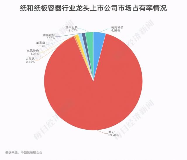 防静电eva制品包装_纸制品包装行业_铝箔制品包装