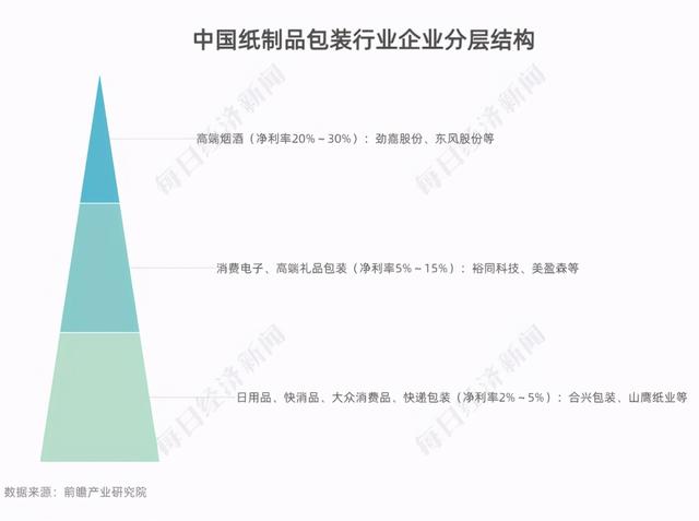 纸制品包装行业_铝箔制品包装_防静电eva制品包装