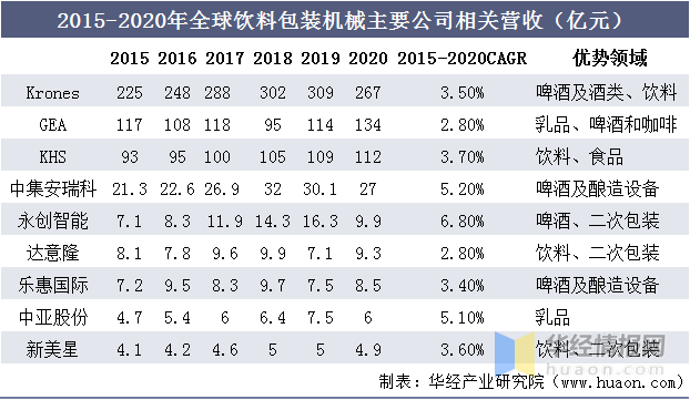 2020年中国包装机械行业市场现状与发展趋势，国产替代空间广阔