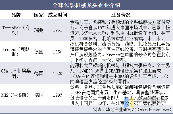 2020年中国包装机械行业市场现状与发展趋势，国产替代空间广阔