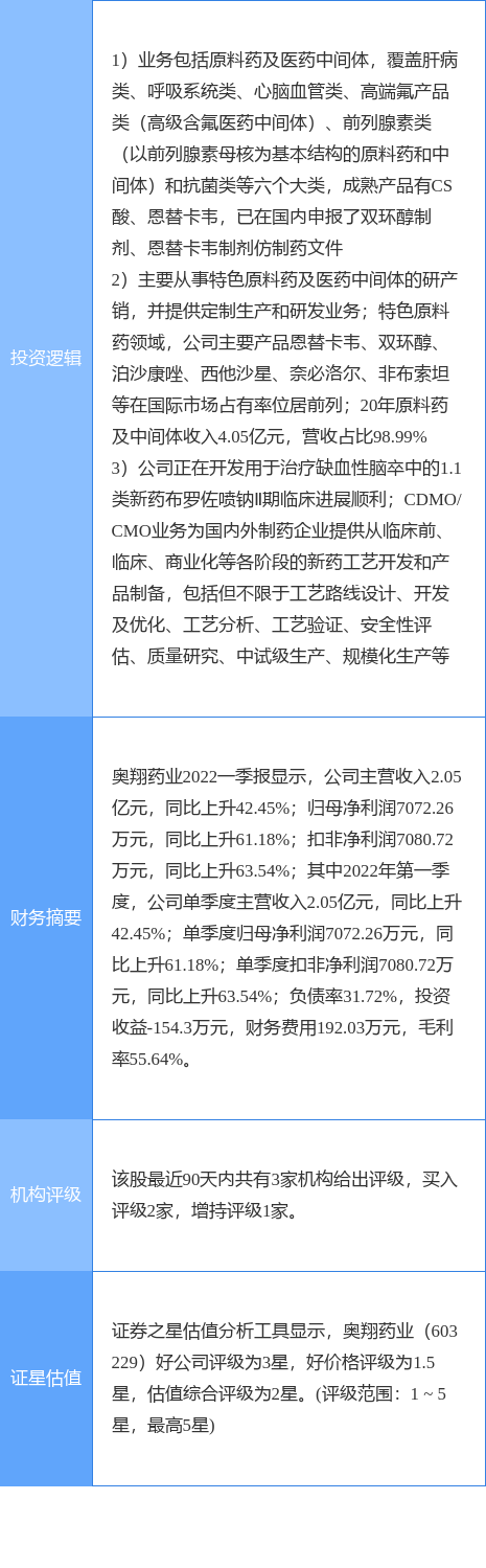 医药包装行业龙头企业_企业名称预先核准通知书 行业及行业代码_医药股龙头