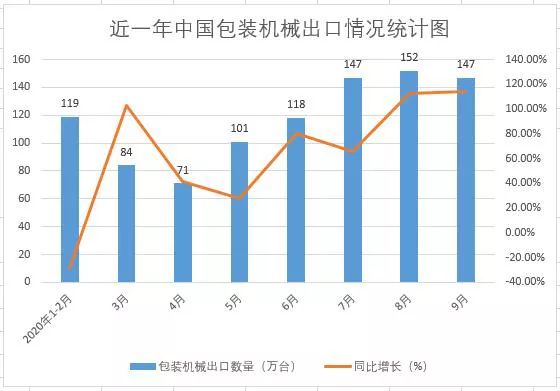 包装木箱需求行业_包装机械行业文章_瓦楞包装 行业历史