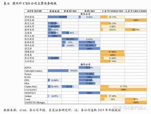 医药包装行业龙头企业_医药细分行业龙头上市公司一览_养老医疗医药二胎医药概念股龙头