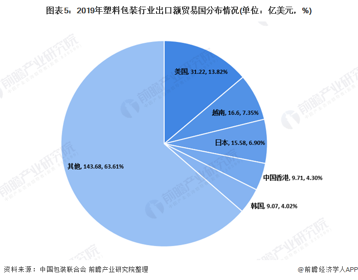 包装行业发展现状_红酒包装现状_奥利奥饼干包装发展