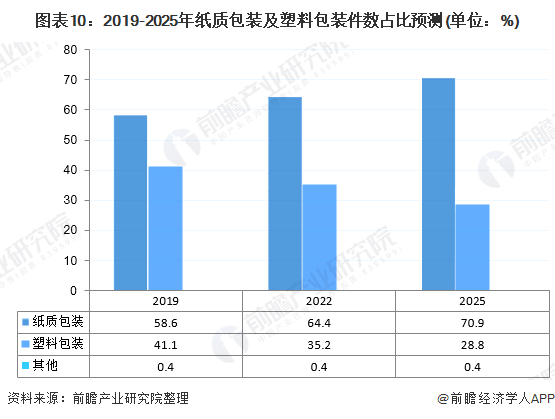 包装行业发展现状_红酒包装现状_奥利奥饼干包装发展