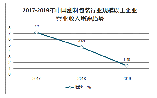 奥利奥饼干包装发展_红酒包装现状_包装行业发展现状