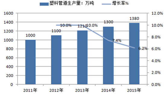 塑料包装行业发展趋势_包装行业现状及趋势_包装的发展趋势有哪些