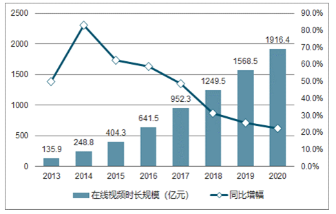 塑料包装行业发展趋势_包装的发展趋势有哪些_包装行业现状及趋势