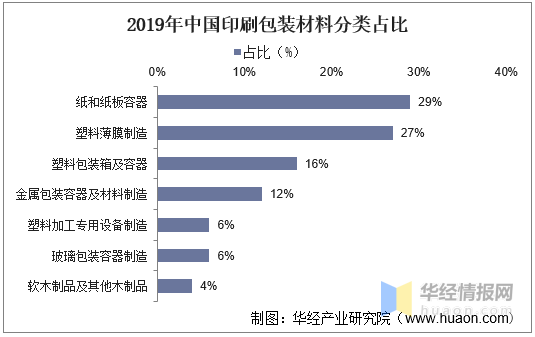 中国印刷包装行业网_中国烟包印刷网_印刷包装机械行业网