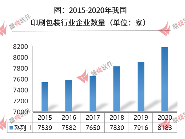 包装木箱需求行业_包装行业_江阴 包装注塑;其他包装加工工艺