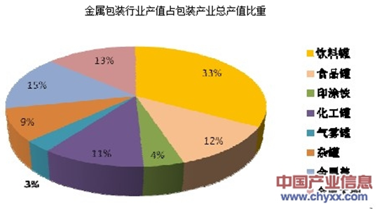 包装行业_江阴 包装注塑;其他包装加工工艺_包装木箱需求行业