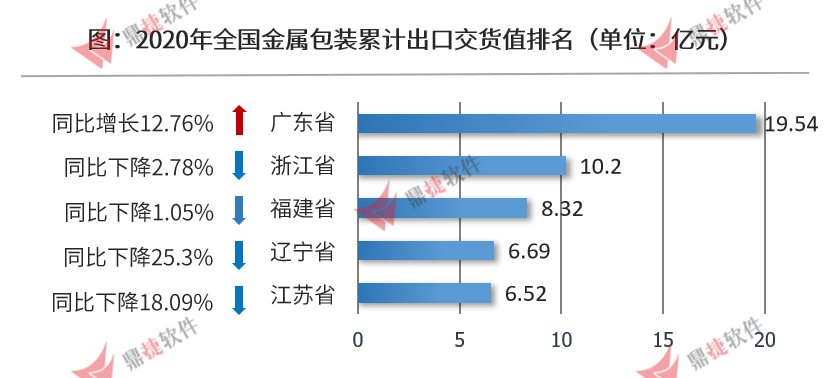 包装木箱需求行业_包装行业_江阴 包装注塑;其他包装加工工艺
