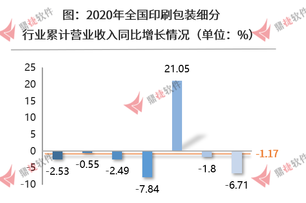 包装木箱需求行业_江阴 包装注塑;其他包装加工工艺_包装行业