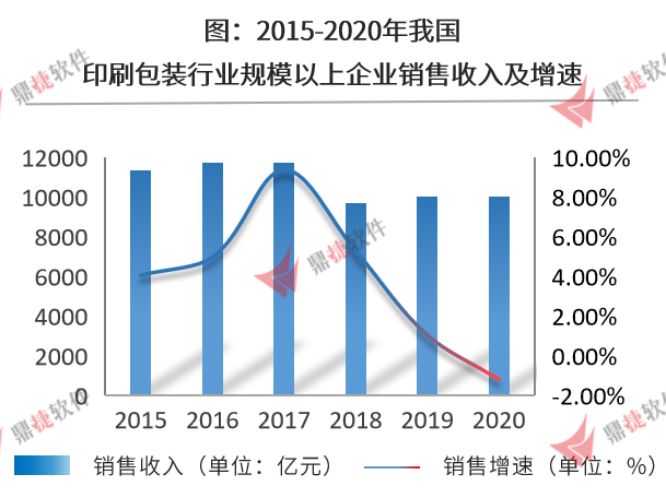 包装行业_包装木箱需求行业_江阴 包装注塑;其他包装加工工艺