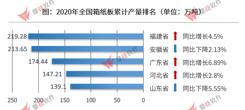 江阴 包装注塑;其他包装加工工艺_包装行业_包装木箱需求行业